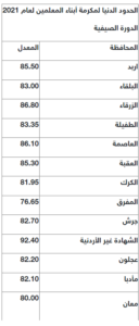 لأبناء المعلمين لأبناء المعلمين