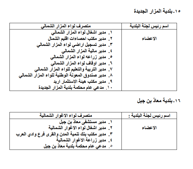 المجالس البلدية أسماء 11 1 1 حل-المجالس-البلدية-أسماء-11.png
