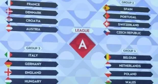 مباريات دوري الأمم الأوروبية
