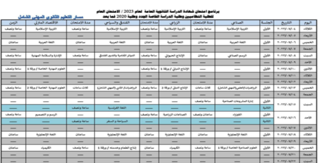 امتحانات التوجيهي